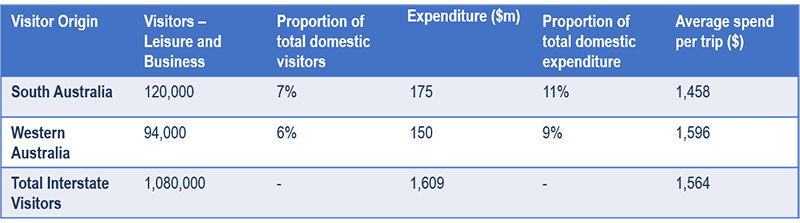 Nt visitor origin table