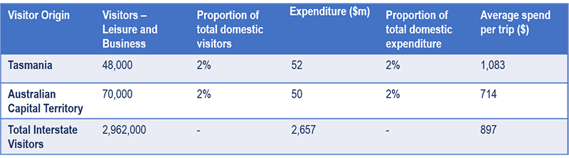 Premier travel bubble