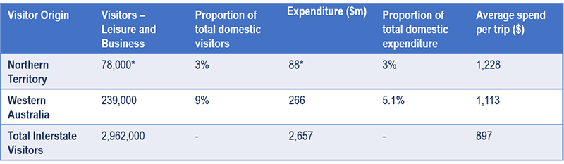 Sa visitor origin table