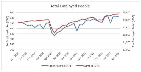 Totalemployed