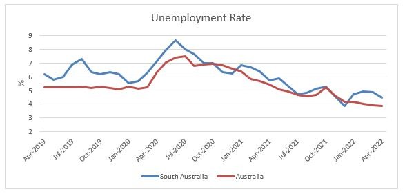 Ue rate