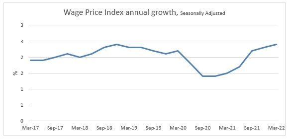 Wage price